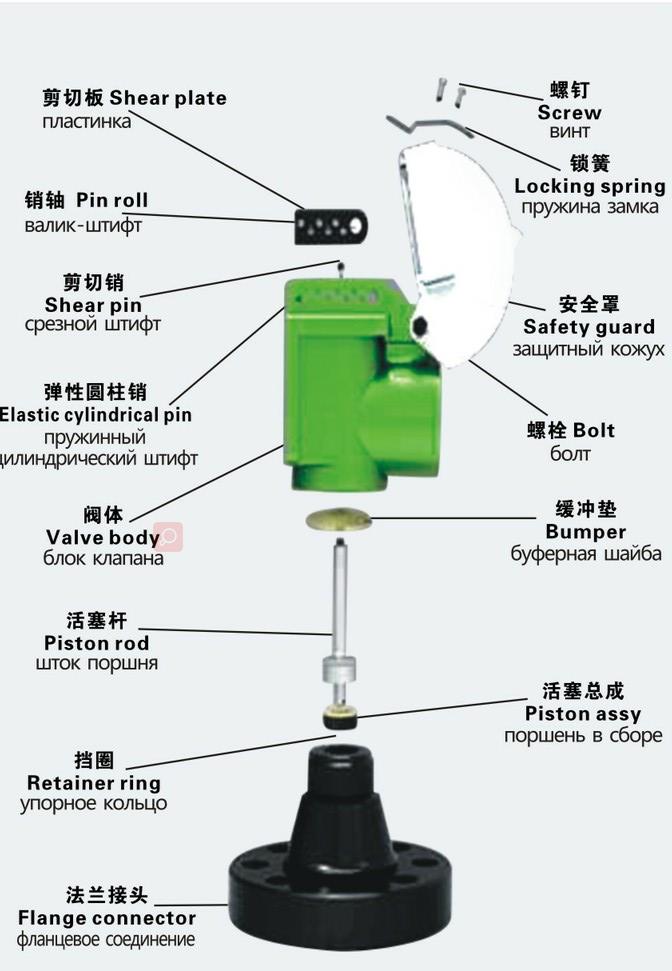 剪切安全阀分解图【中英俄】