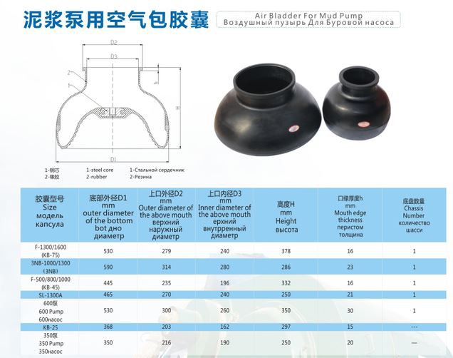 Air bladder